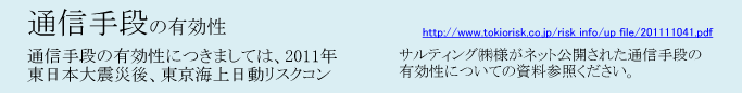 通信手段