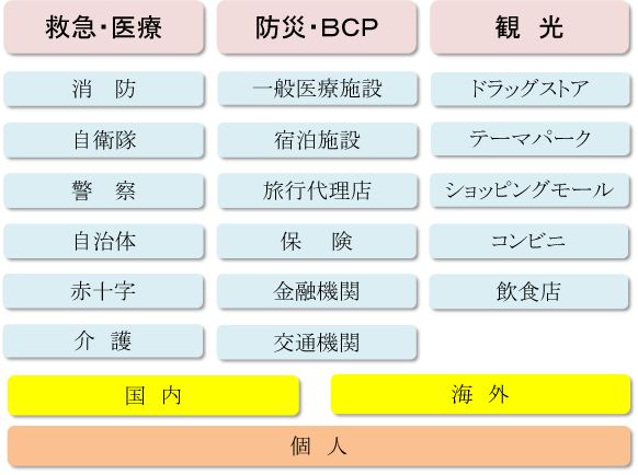 多言語支援