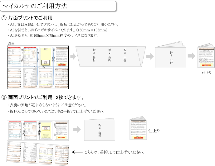 マイカルテ利用方法